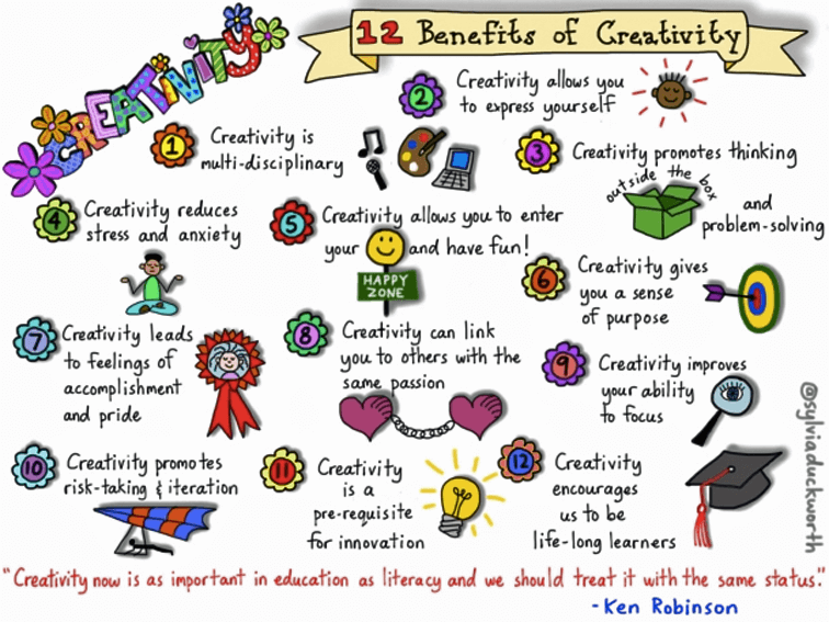 benefits of creativity poster