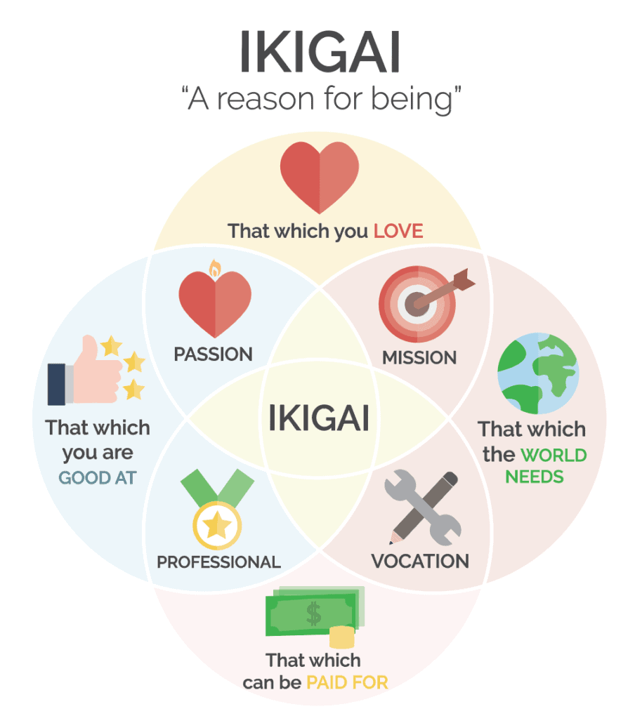 ikigai poster