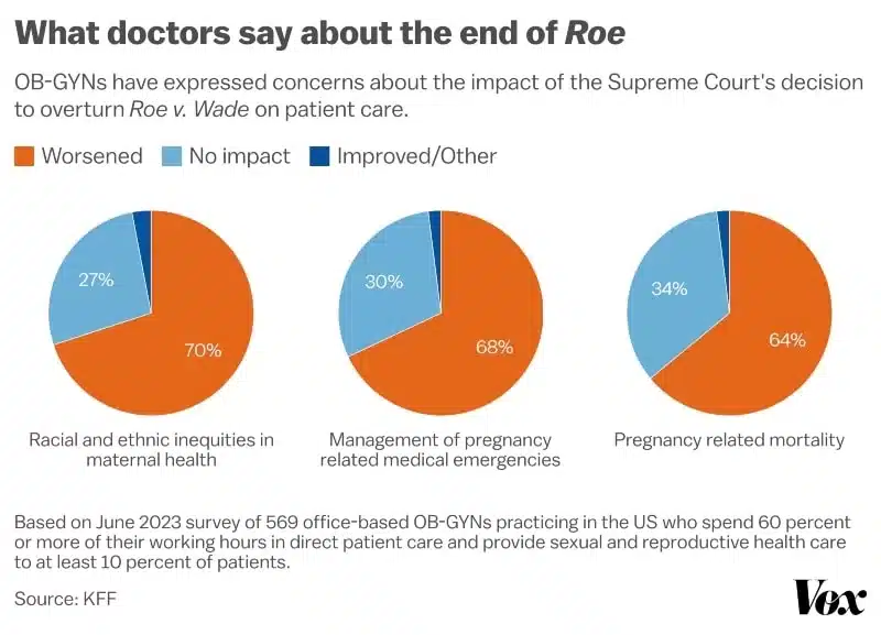 infographic on what-doctors-say-about-the-end-of-i-roe