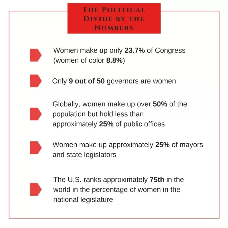 poster on women in politics