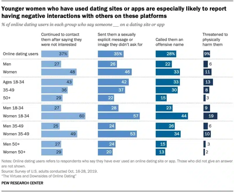 online harassment poster