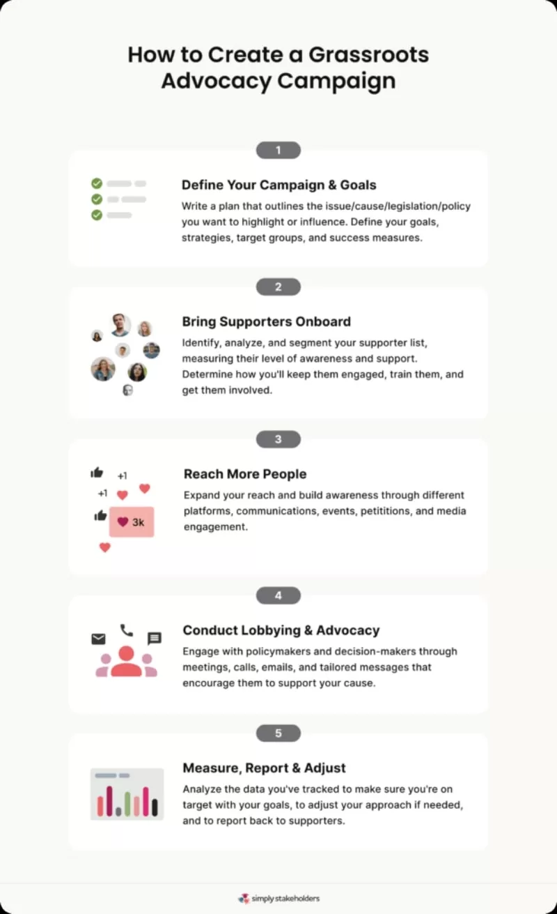 infographic-5-steps-grassroots-advocacy-campaign