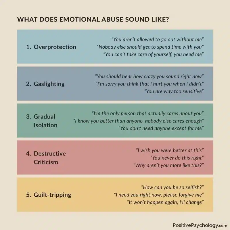 infographic on Emotional_Abuse_