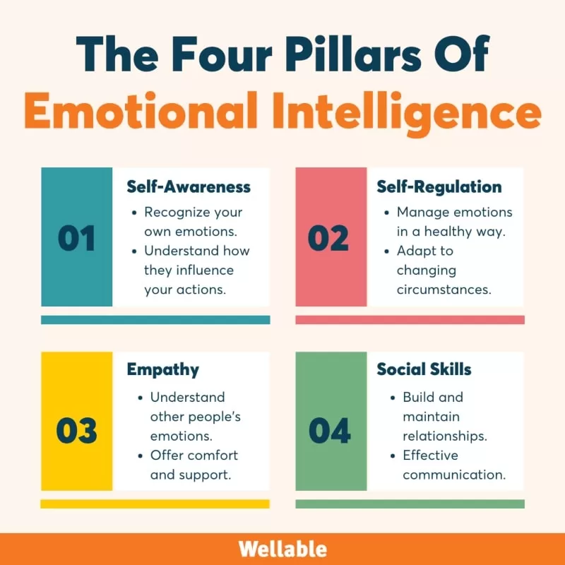 infographic on Emotional-Intelligence