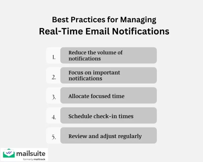 infographic on email-notifications