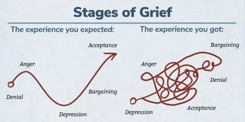 infographic on stages-of-grief