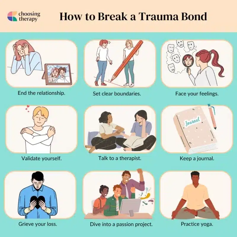 poster on  How-to-Break-a-Trauma-Bond-
