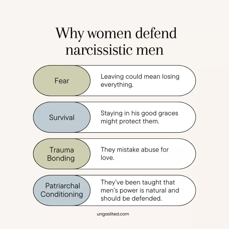 poster on Why women defend narcissistic men 