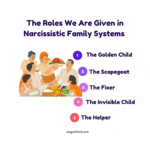  poster on narcissistic family roles