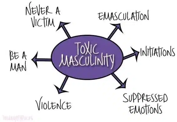 poster on toxic masculinity